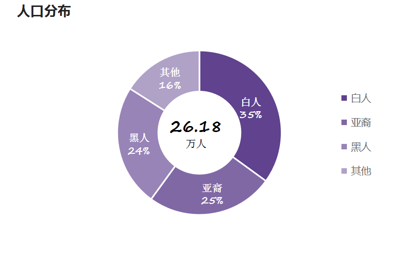 人口統計