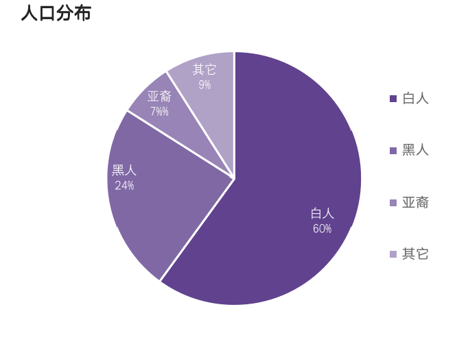 人口統計