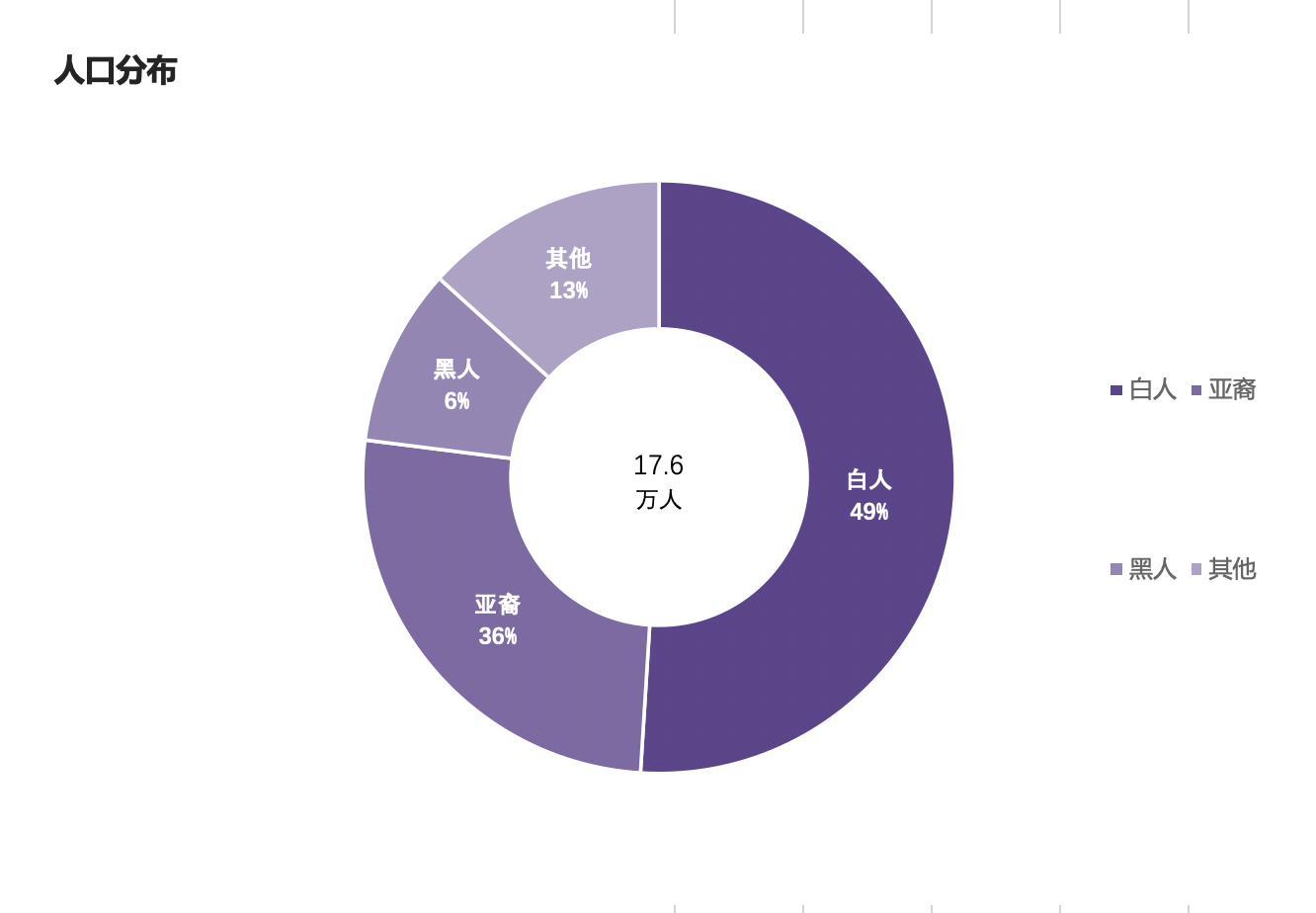 Demographics